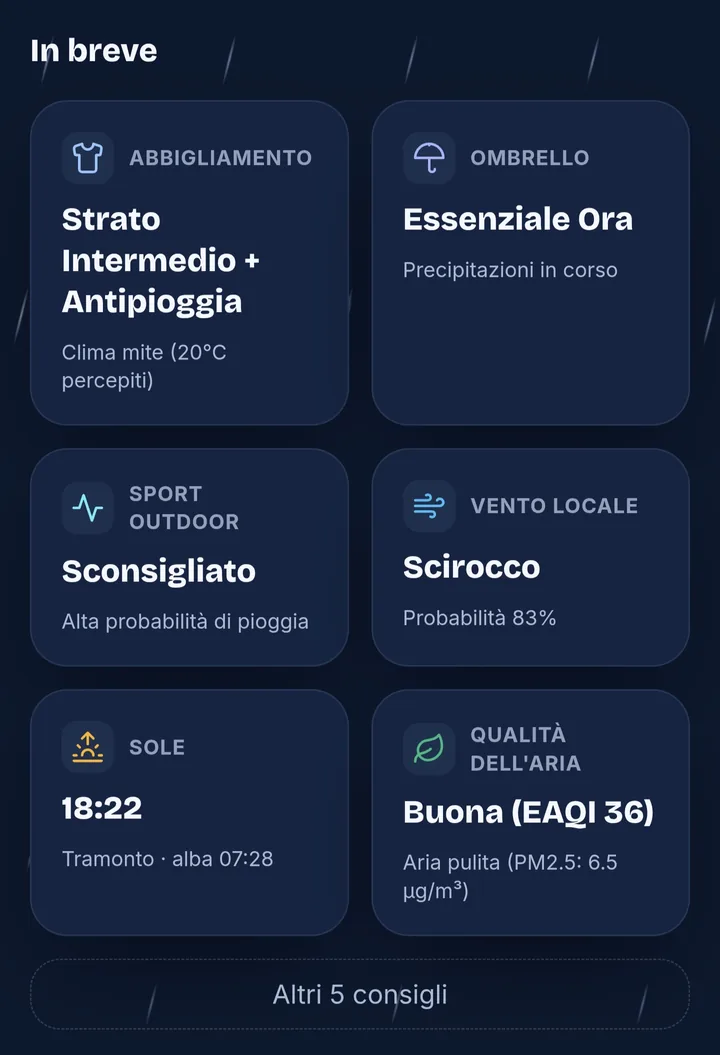 Schermata In breve di Alpsail: abbigliamento, ombrello, sport all'aperto, vento locale, sole e qualità dell'aria